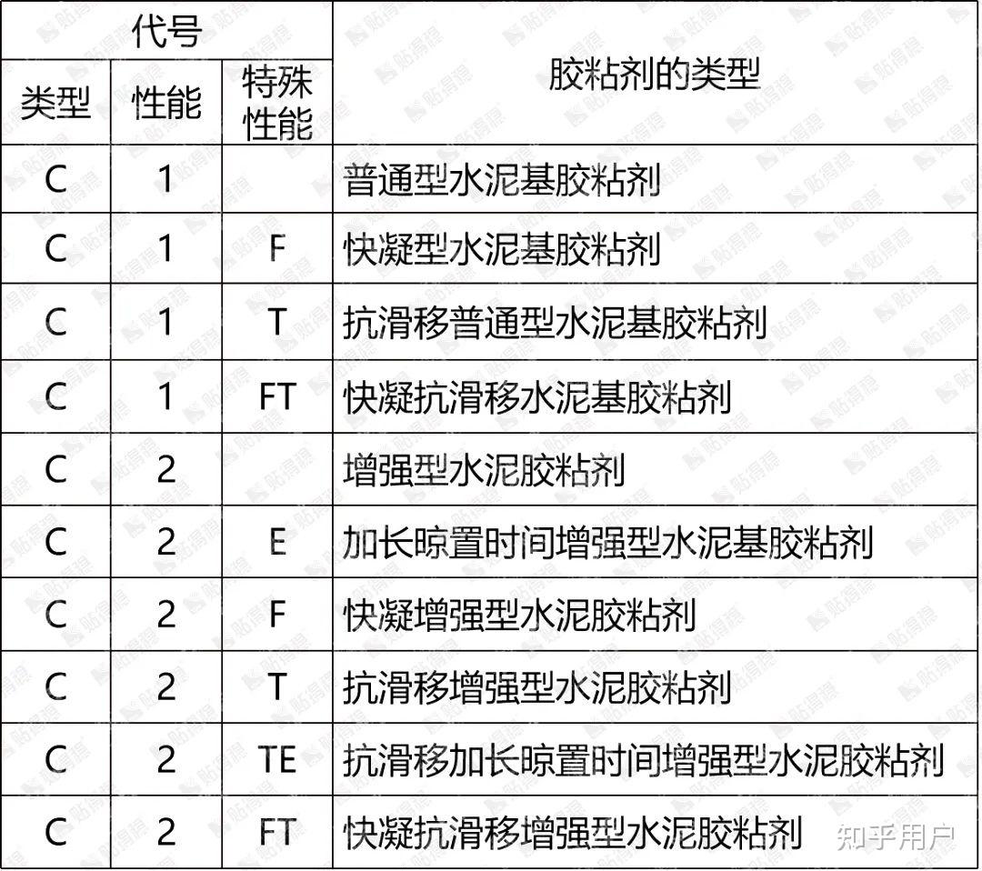 瓷砖空鼓专用胶生产配方视频大全(瓷砖空鼓专用胶生产配方视频大全图片) 瓷砖空鼓专用胶生产配方视频大全(瓷砖空鼓专用胶生产配方视频大全图片)